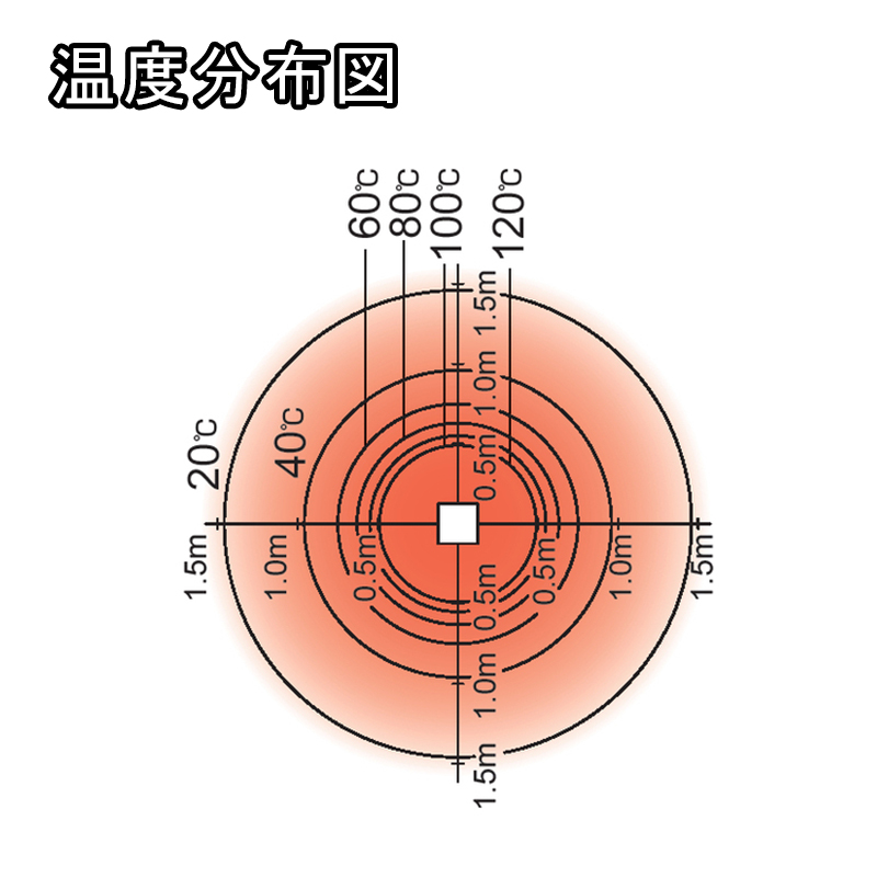 オリオン ジェットヒーターブライト Kagayaki GHR240A1-G（全周囲加温）スライド画像