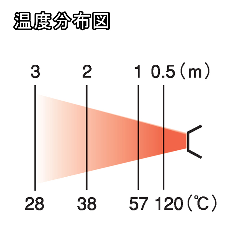 オリオン ジェットヒーター HPS830A1スライド画像