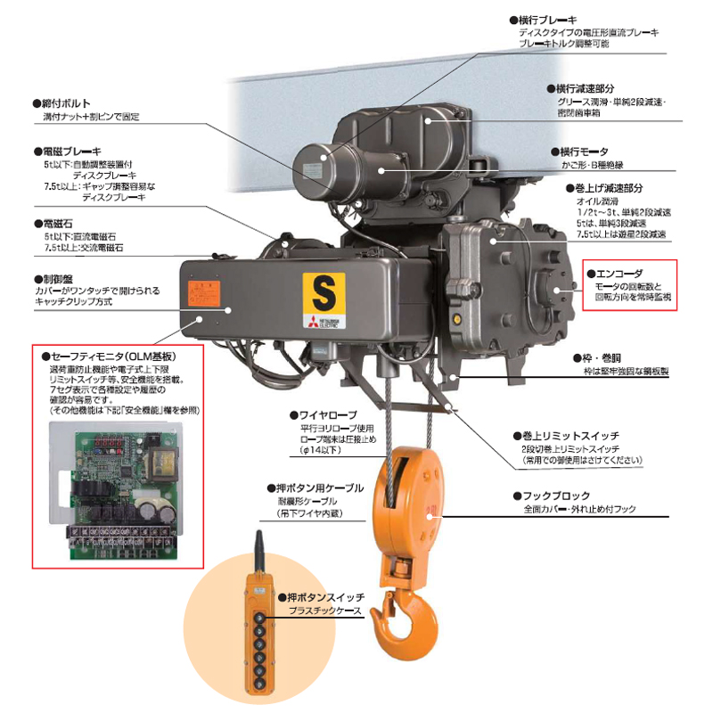 三菱製ホイスト（1ｔ）　S2-1-LK2　低揚程スライド画像